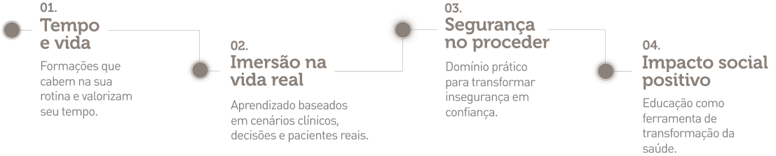 Pilares da Inspirali Pós Medicina